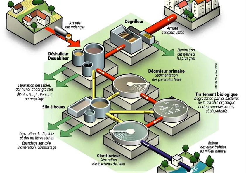 CBSiteEnvirAssainiss